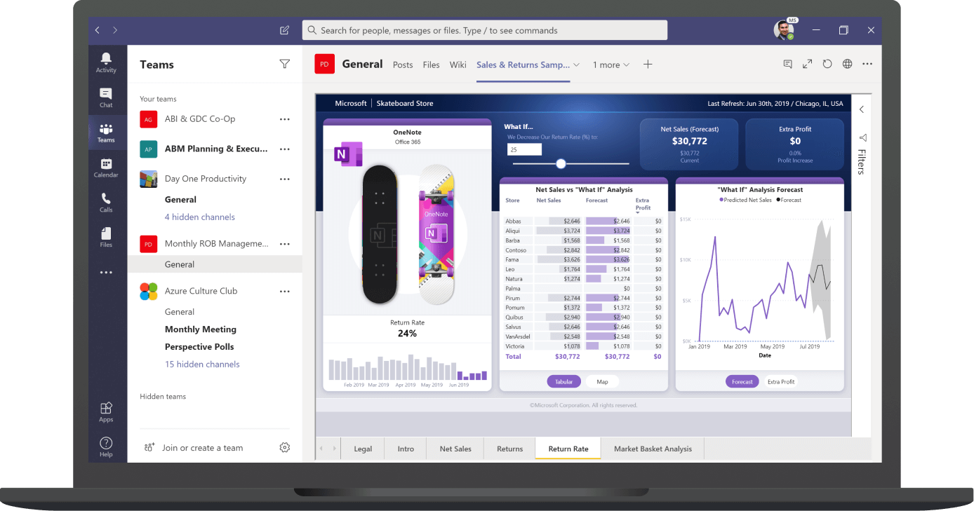 Power BI Banking